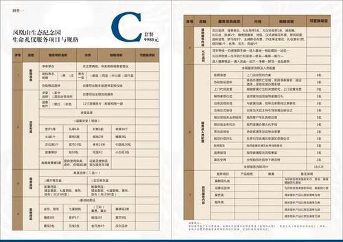 洛阳凤凰山纪念园生命礼仪服务套餐C