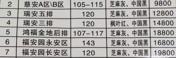 洛阳仙境陵园经济双穴价格表