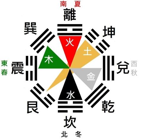 八种阴宅风水富贵格局解析得风水者得富贵
